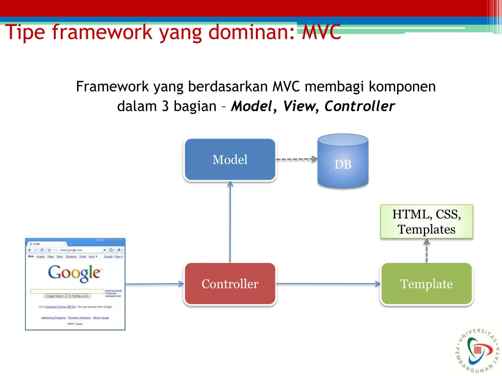 tipe framework yang dominan mvc
