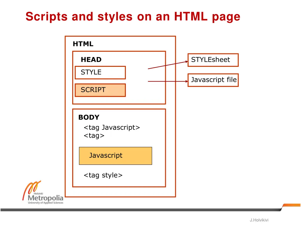 scripts and styles on an html page