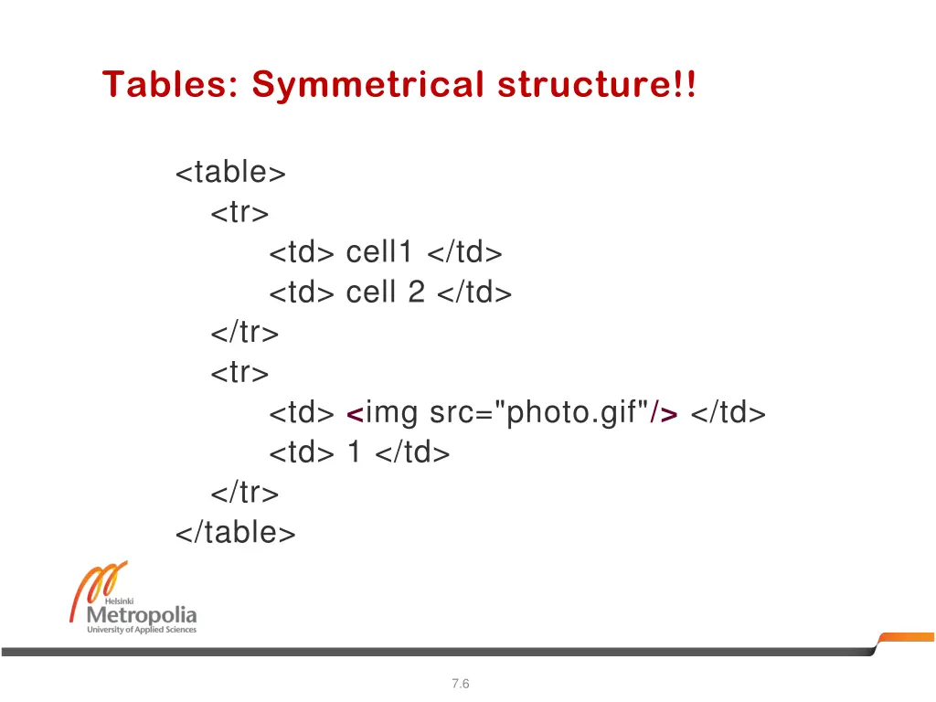 tables symmetrical structure