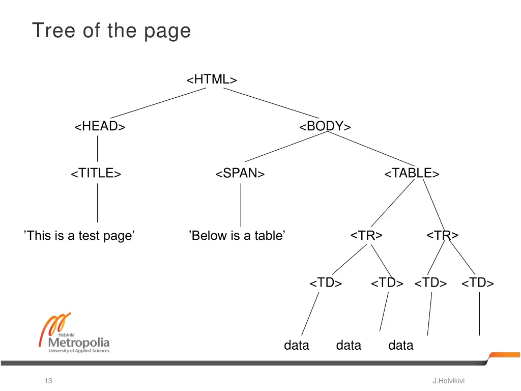 tree of the page