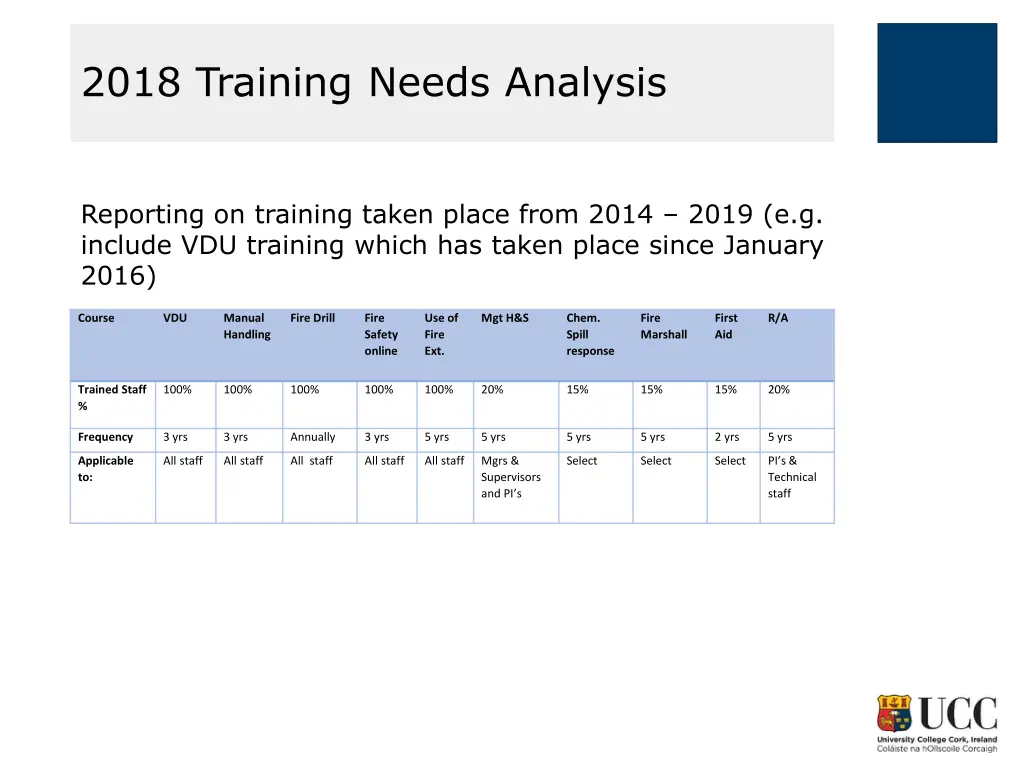 2018 training needs analysis