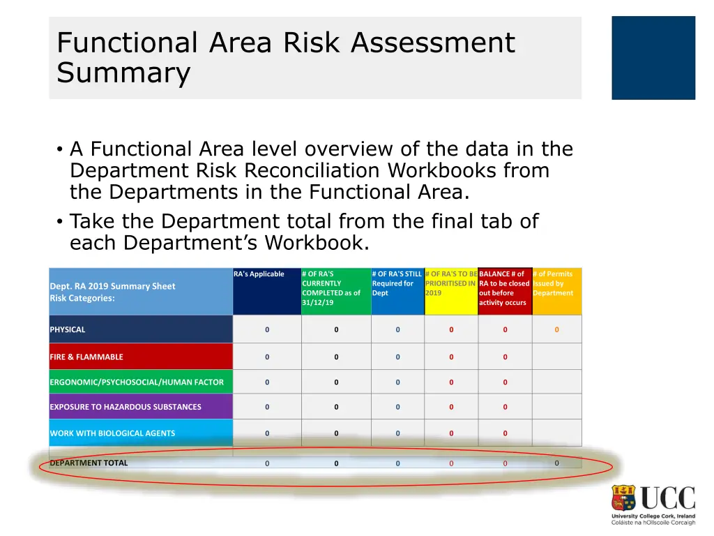 functional area risk assessment summary