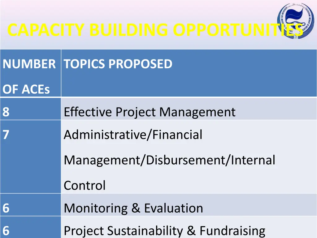 capacity building opportunities 1
