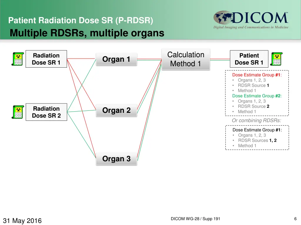 patient radiation dose sr p rdsr 3