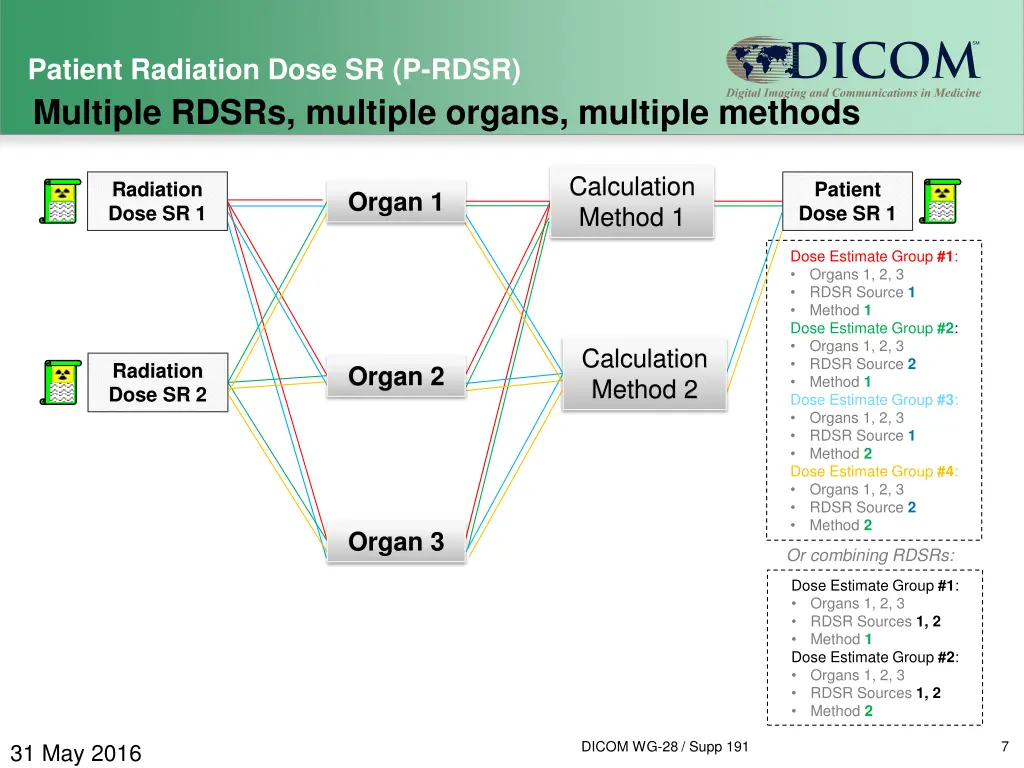patient radiation dose sr p rdsr 4