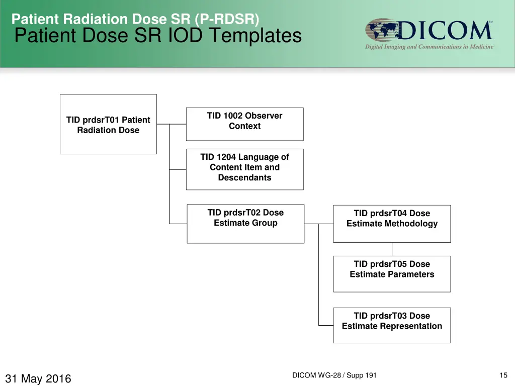 patient radiation dose sr p rdsr 5