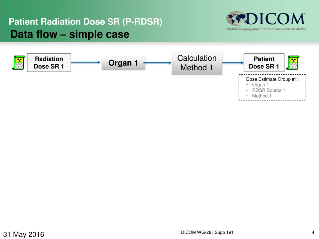 patient radiation dose sr p rdsr data flow simple