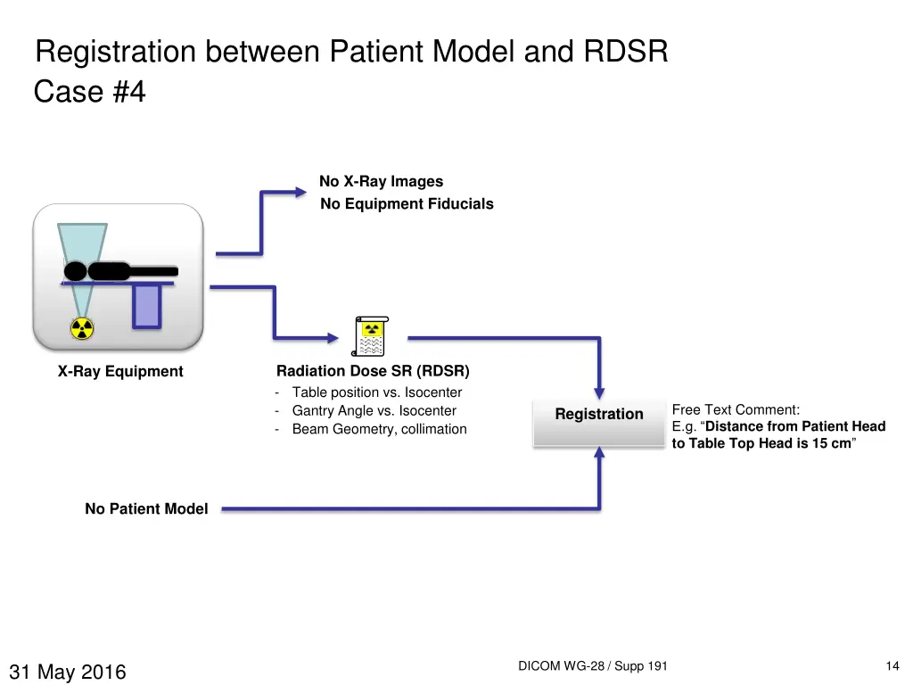 registration between patient model and rdsr case 4
