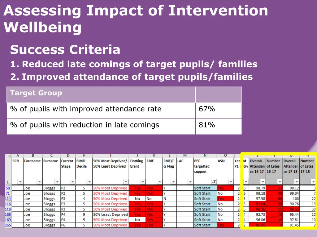 assessing impact of intervention wellbeing