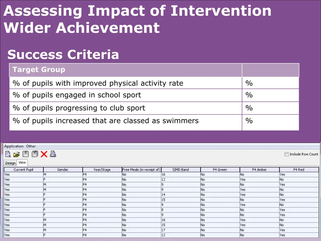 assessing impact of intervention wider achievement
