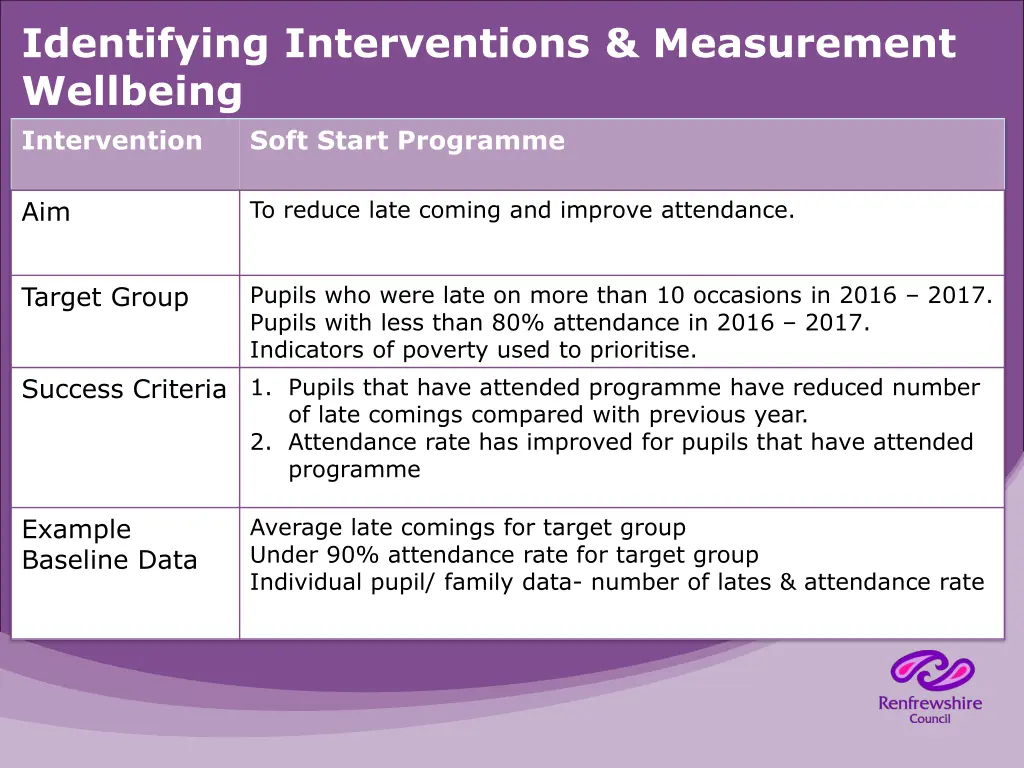 identifying interventions measurement wellbeing
