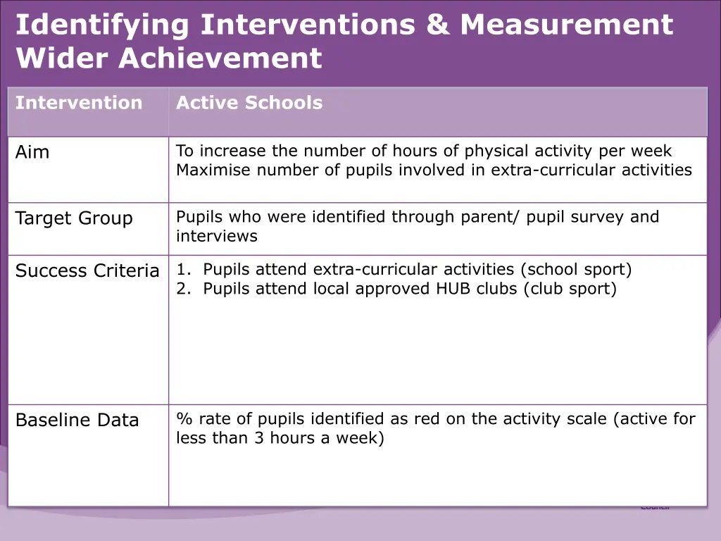 identifying interventions measurement wider
