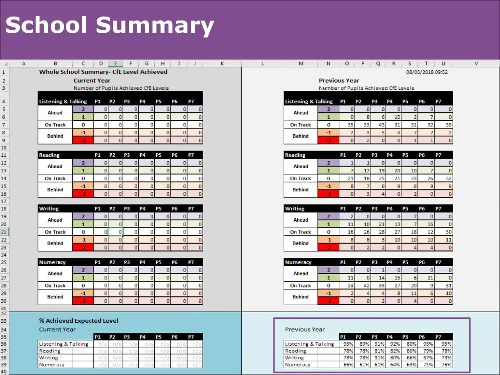 school summary