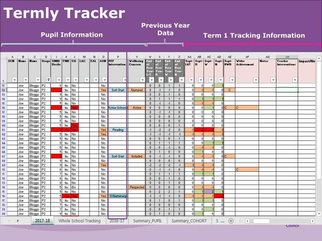 termly tracker
