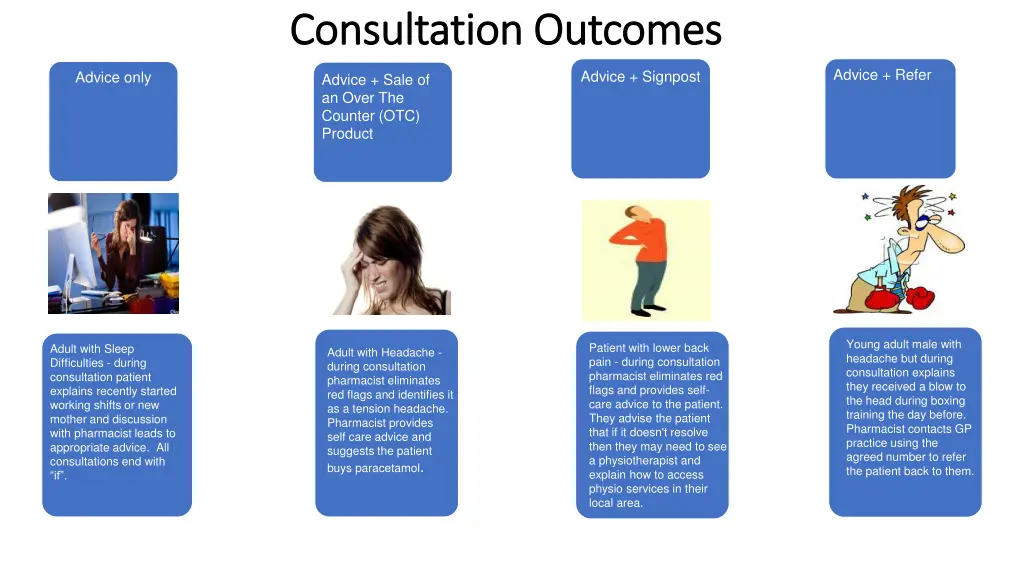 consultation outcomes consultation outcomes