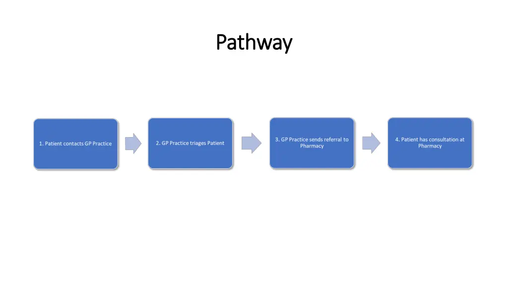 pathway pathway