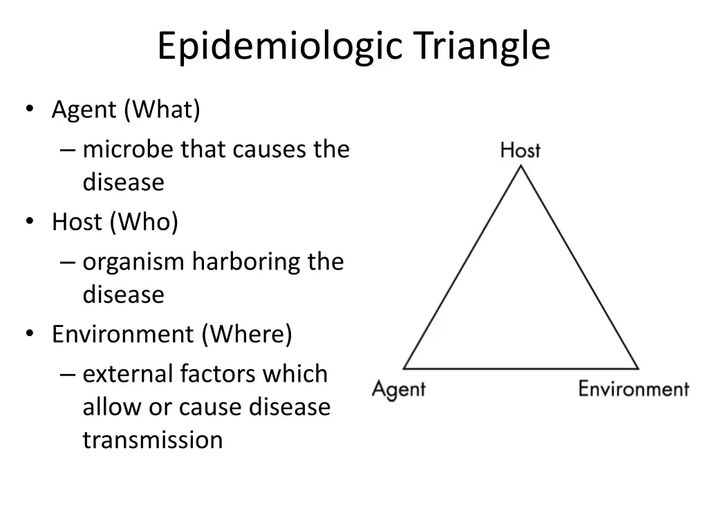 epidemiologic triangle
