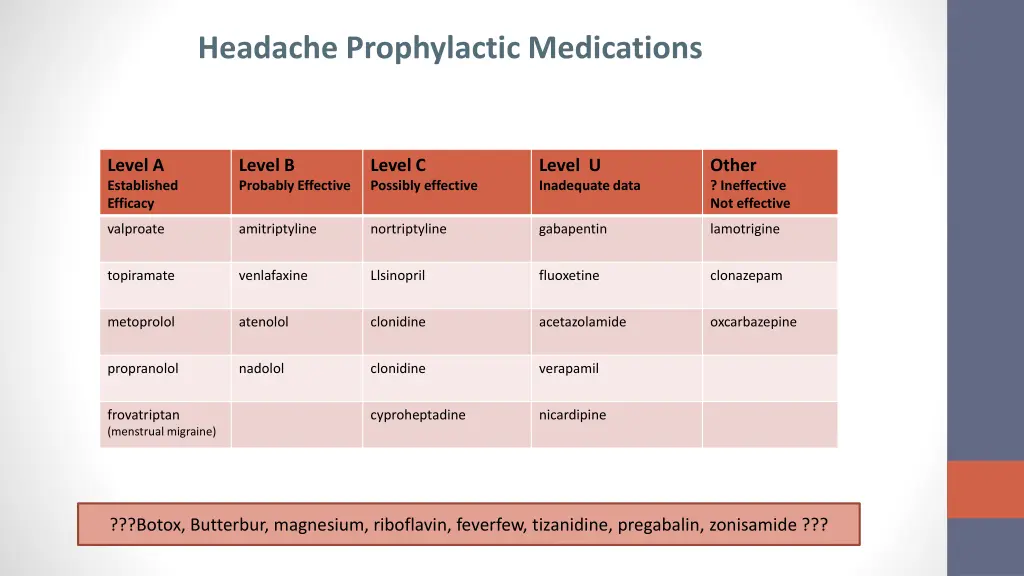 headache prophylactic medications