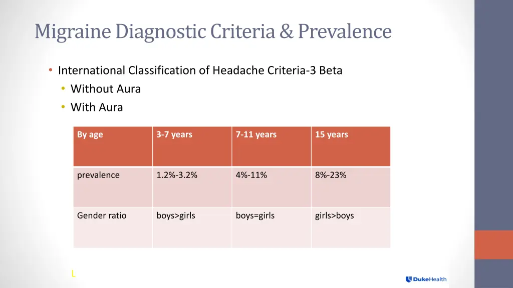 migraine diagnostic criteria prevalence