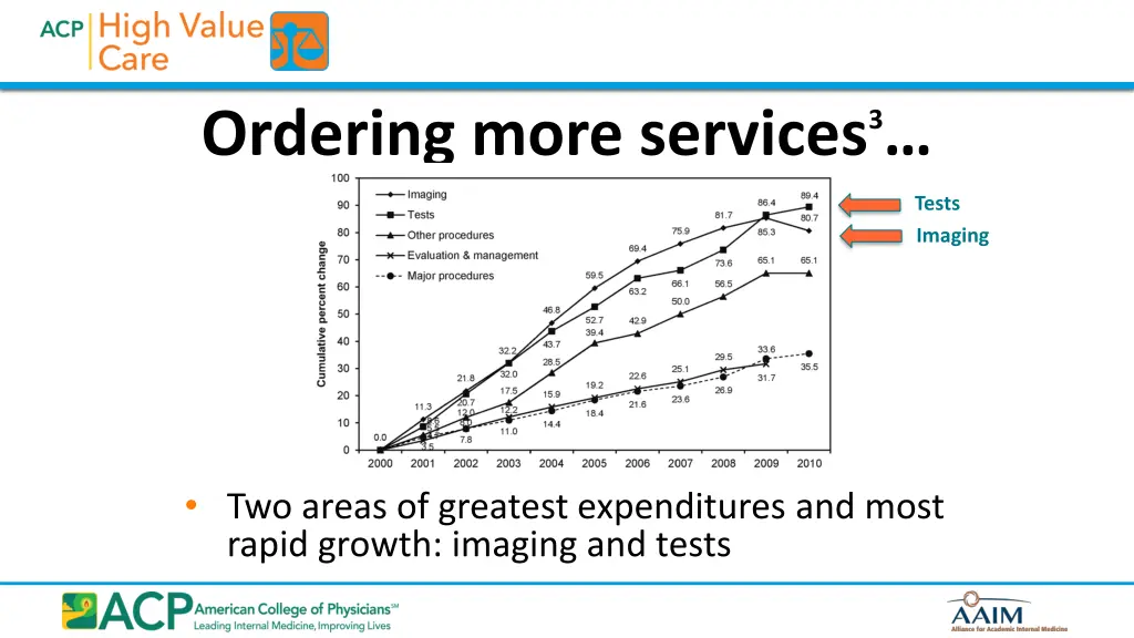 ordering more services 3