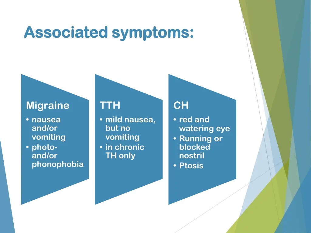 associated symptoms associated symptoms