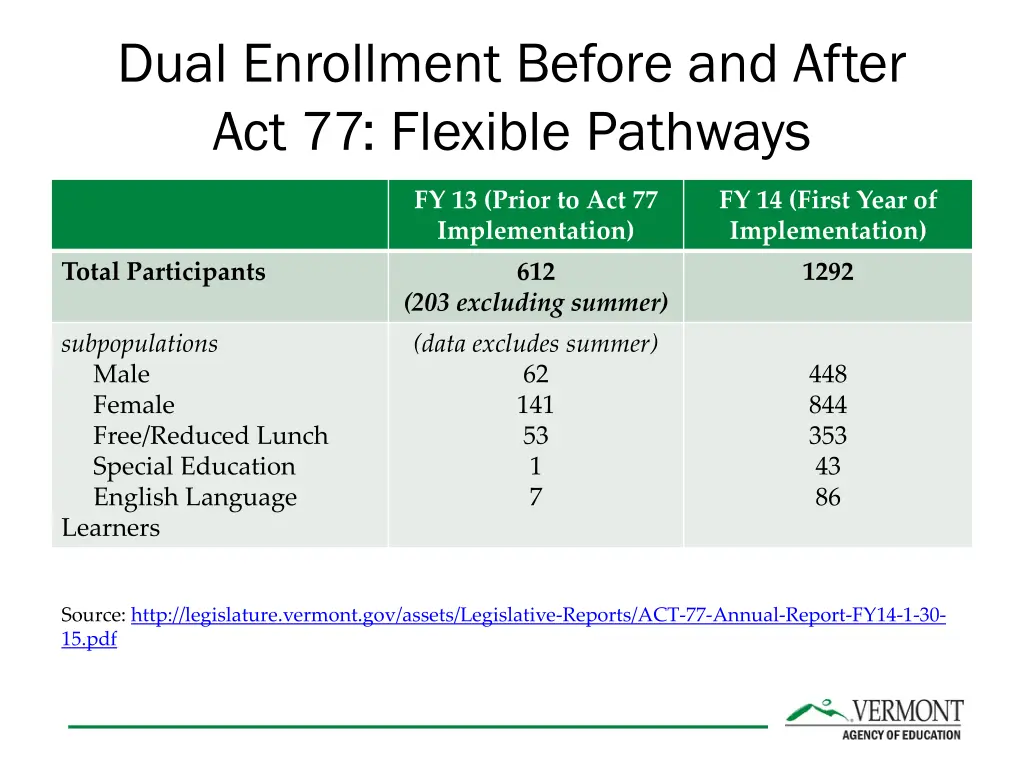 dual enrollment before and after act 77 flexible