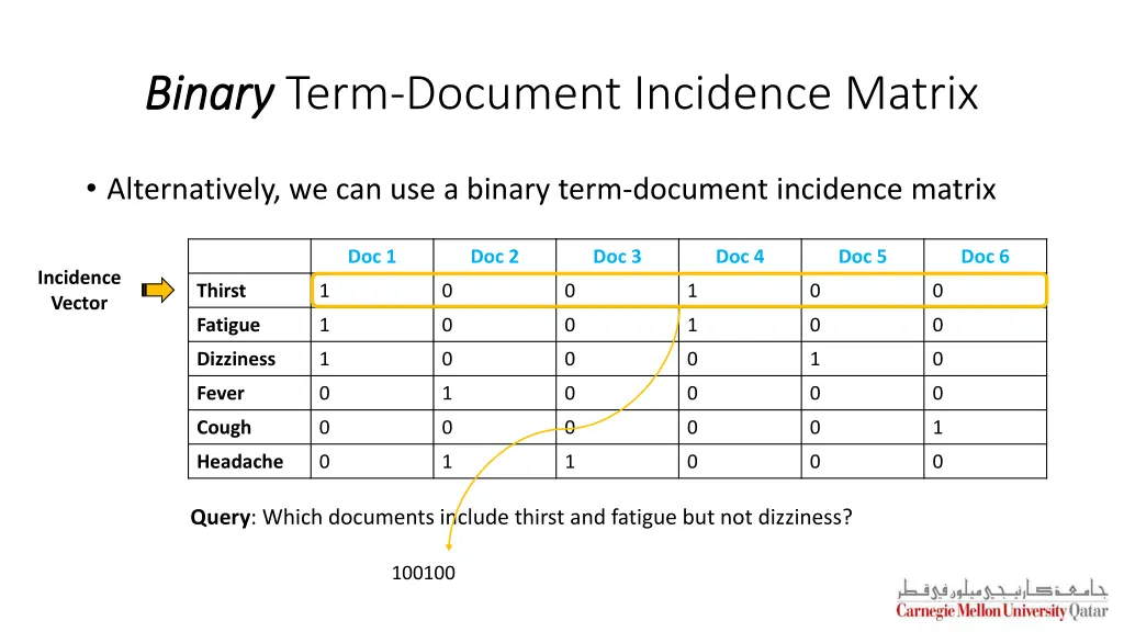 binary binary term document incidence matrix 2