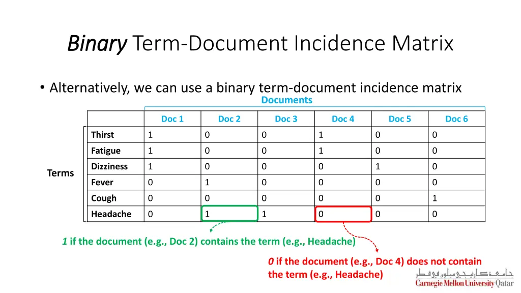 binary binary term document incidence matrix
