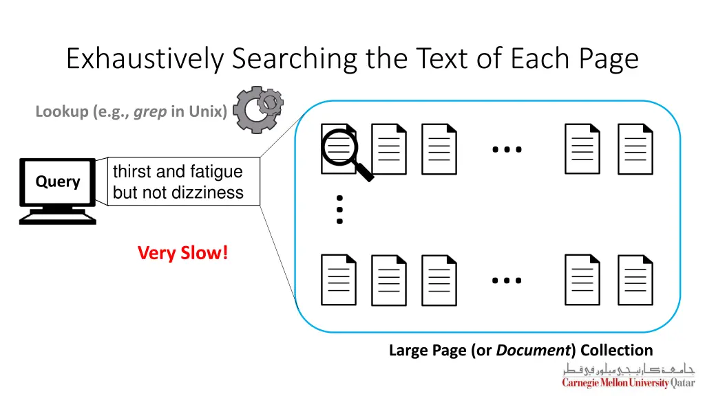 exhaustively searching the text of each page 1