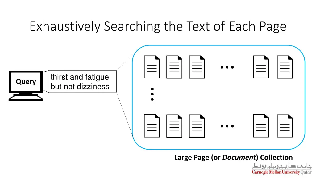 exhaustively searching the text of each page