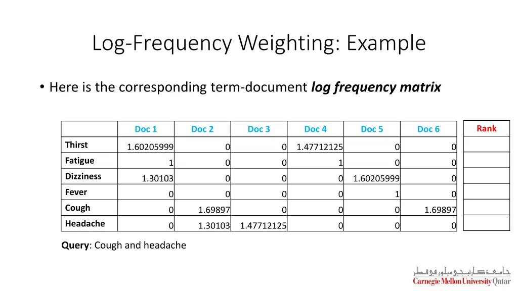 log frequency weighting example 2