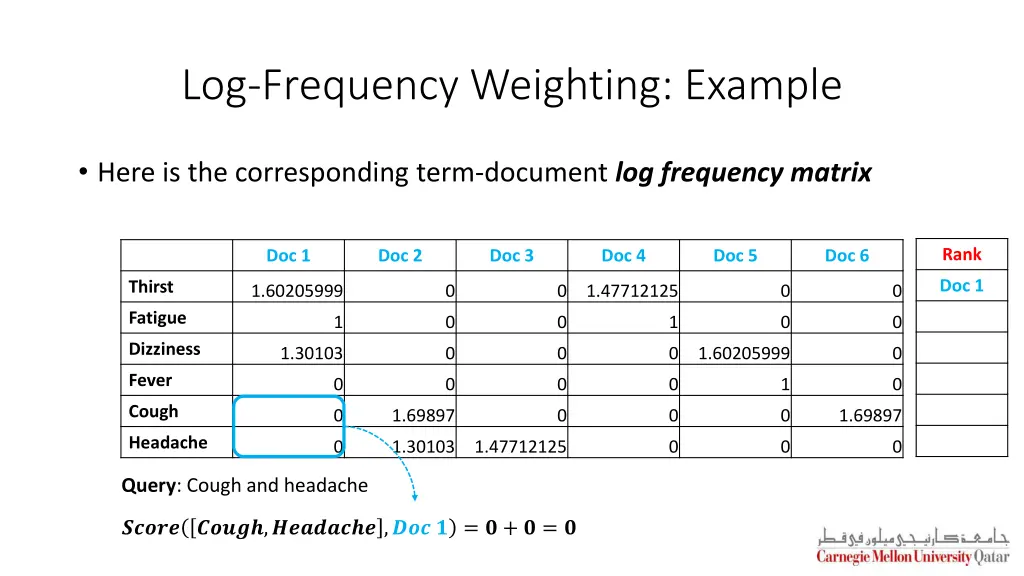 log frequency weighting example 3