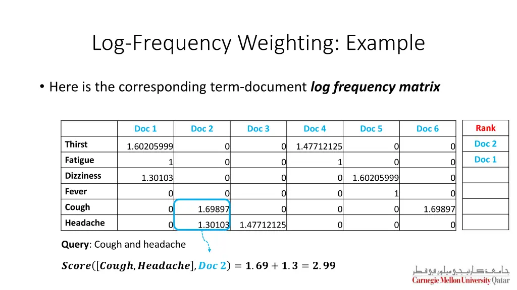 log frequency weighting example 4