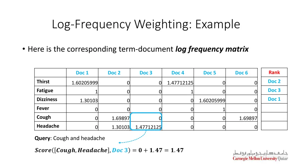 log frequency weighting example 5