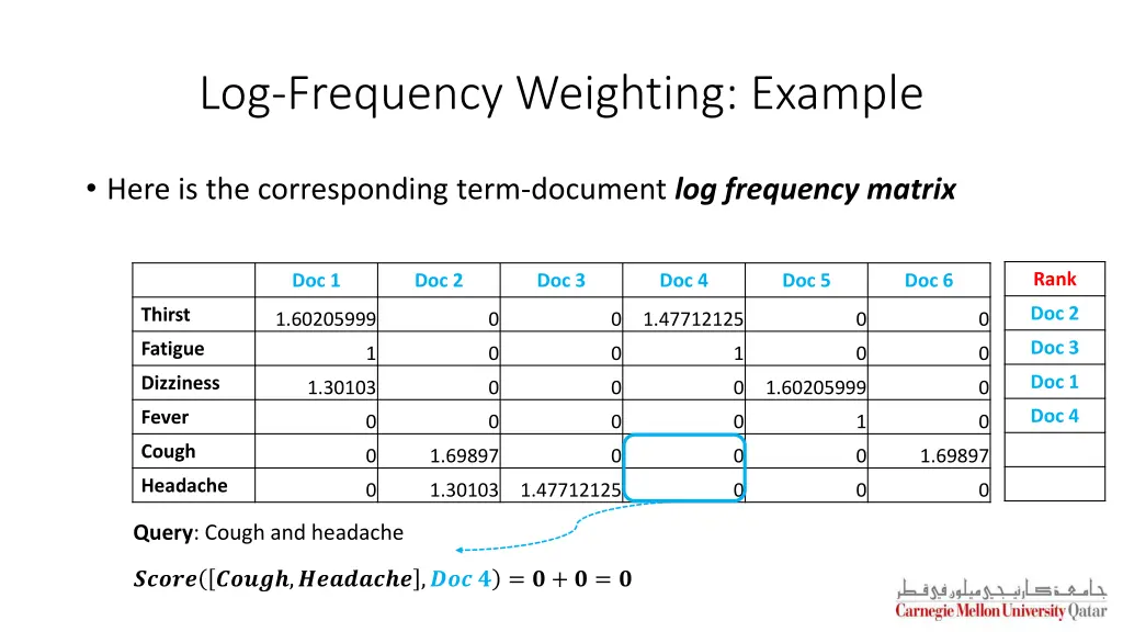 log frequency weighting example 6