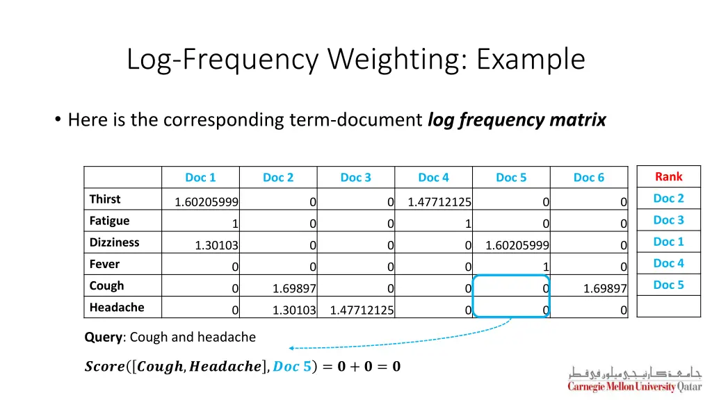 log frequency weighting example 7