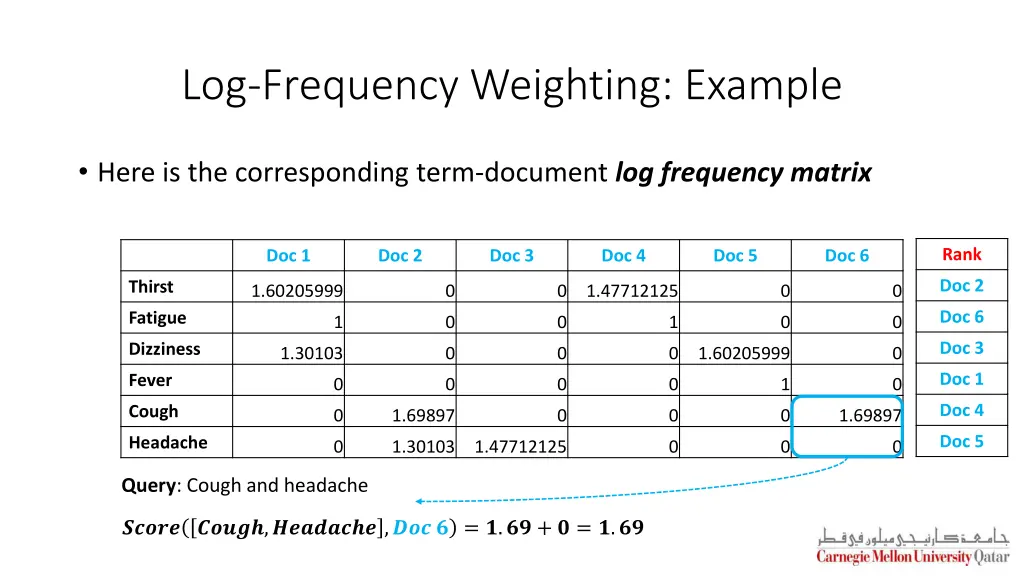 log frequency weighting example 8