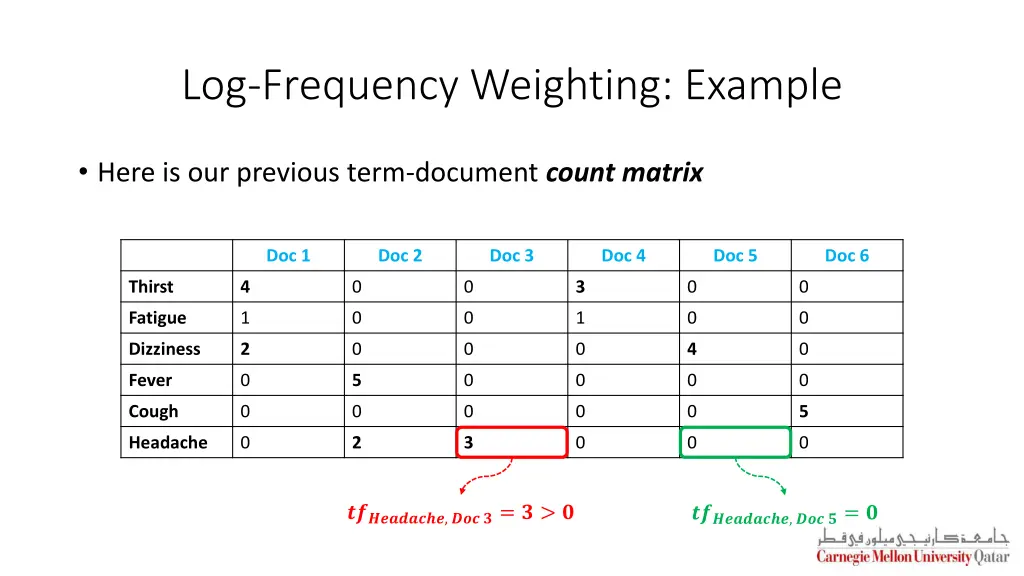 log frequency weighting example