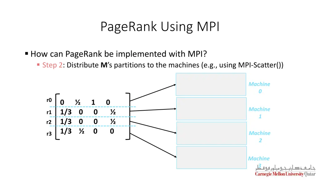 pagerank using mpi 1