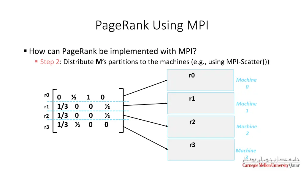 pagerank using mpi 2