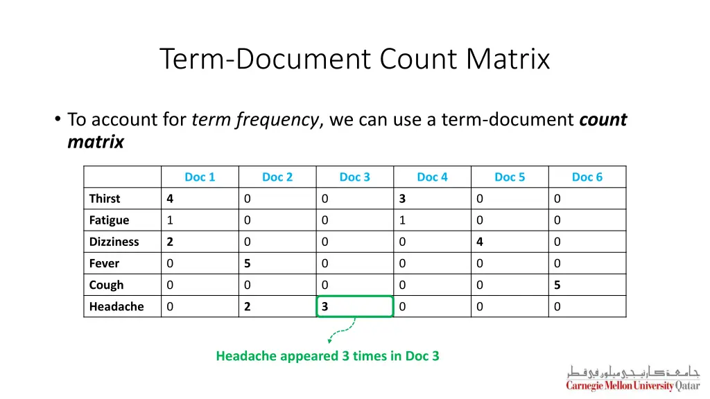 term document count matrix 2