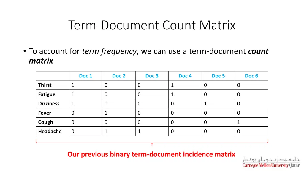 term document count matrix