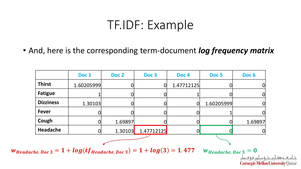 tf idf example 1