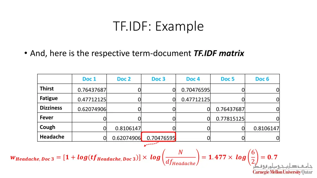 tf idf example 2