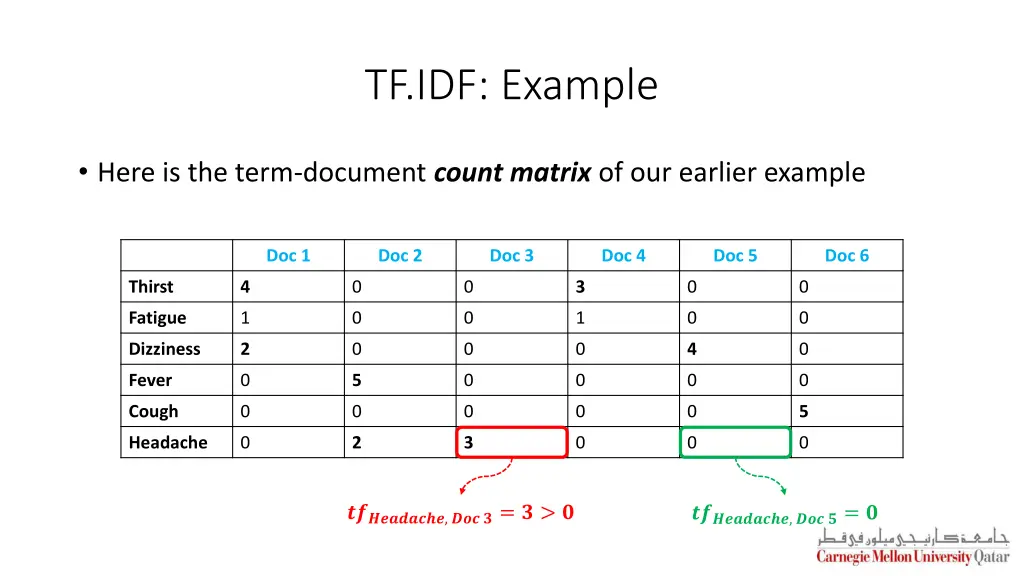 tf idf example