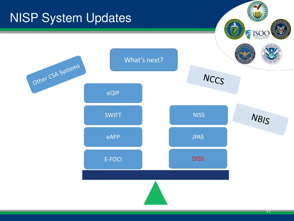 nisp system updates