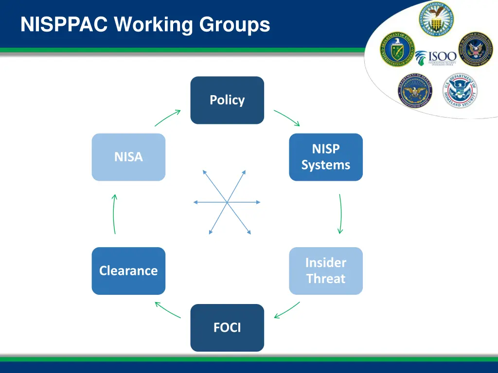 nisppac working groups