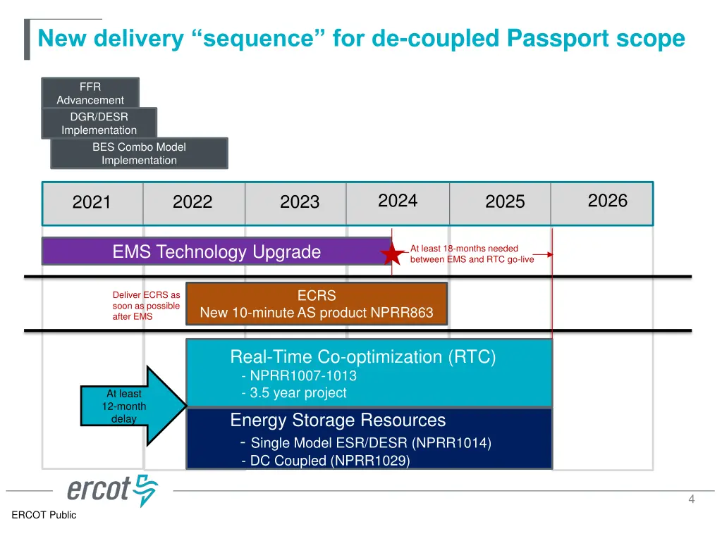 new delivery sequence for de coupled passport