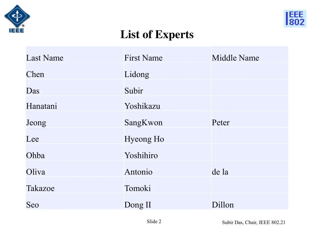 list of experts