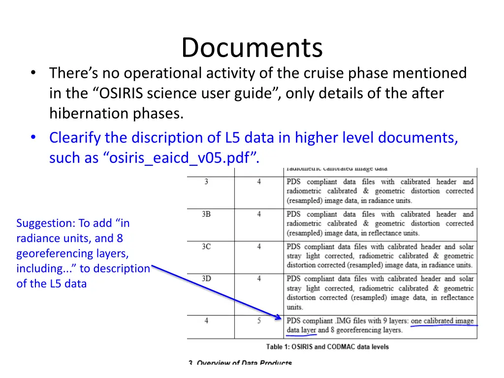documents